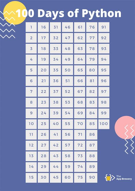 100 Days of Code Python 的图像结果