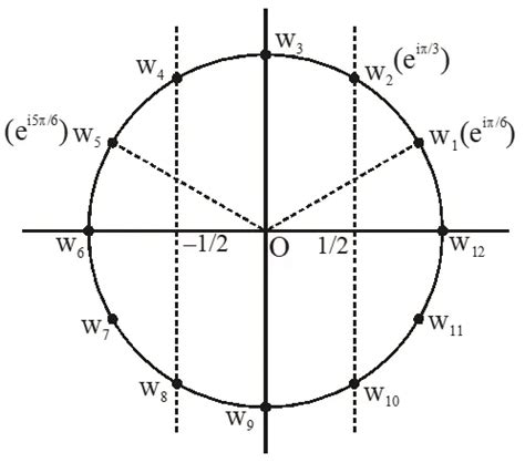 Complex Number - JEE Advanced Previous Year Questions with Solutions