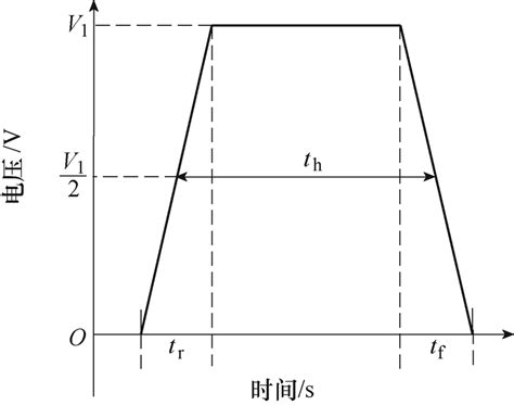 Image result for Rectangular Pulse
