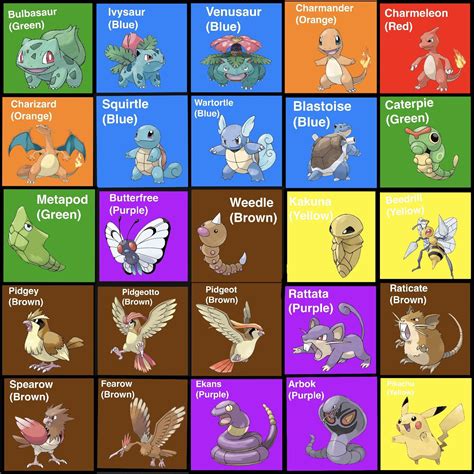 Day 1 of reassigning every Pokémon a color that actually makes sense ...