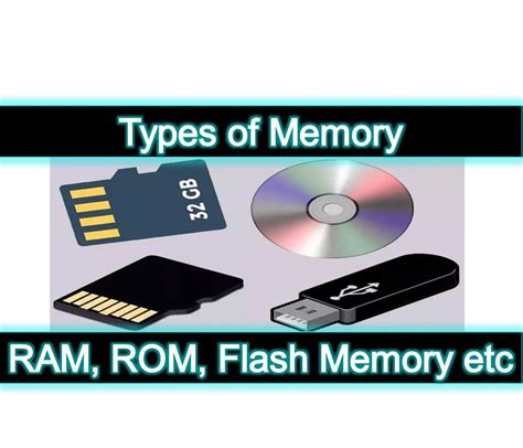 Image result for Computer Memory Types