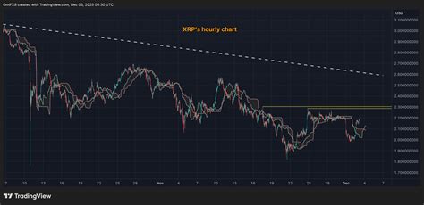 Going Rate Of Xrp
