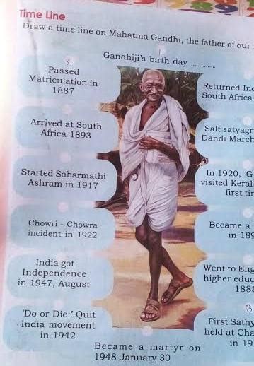 draw a timeline on Mahatma Gandhi the father of our nation - Brainly.in