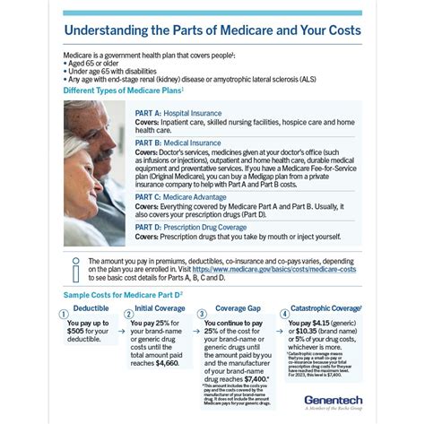 Genentech: Understanding Insurance and Coverage