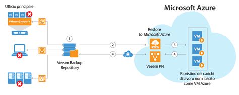 Image result for Global Lay Off Image Data Cleanin SQL