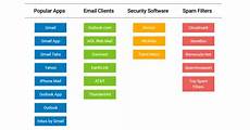 whitelist key generator email whitelist whitelist key generator email whitelist