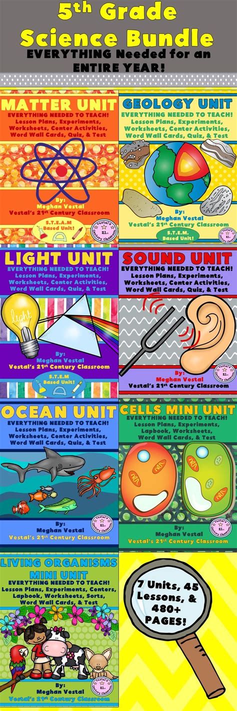 Image result for Fifth Lesson Science