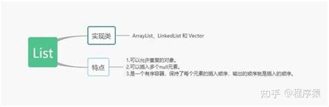 LISTDEF Computer Science 的图像结果