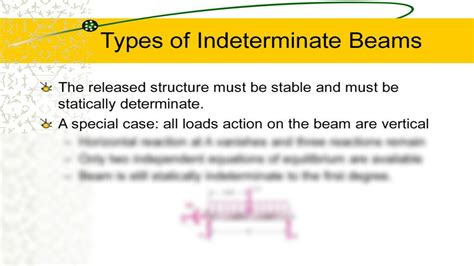 Image result for Statically Indeterminate Beam Examples