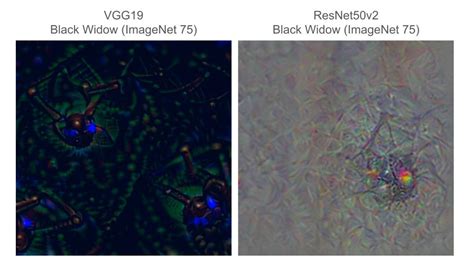 Image result for ResNet Vs VGG