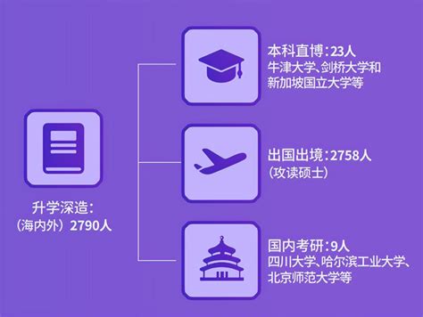 2018年中国出国留学人数及留学市场规模预测【图】_智研咨询