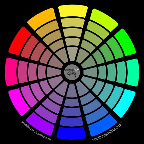 Cmyk Wheel