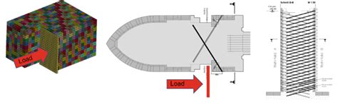 Image result for Loading Splits