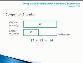Image result for Problem Solving Comparison Problem with Addition and Subtraction