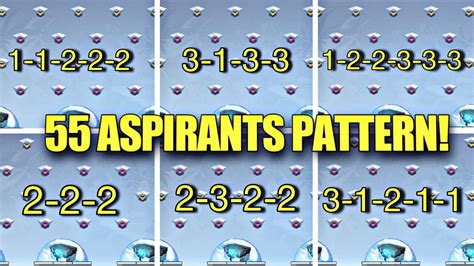 Image result for Aspirant Pattern