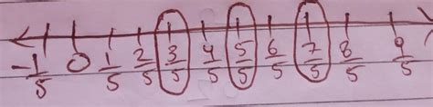 Show 3/5,5/5 and 7/5 on a number line - Brainly.in