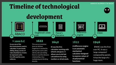Technological Evolution 的图像结果