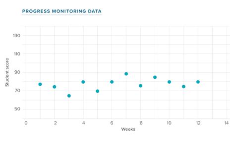 Image result for Fast Bridge Tutorial