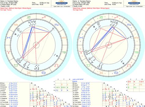 Candace owens zodiac 60 photos - Astrologytoyou.com