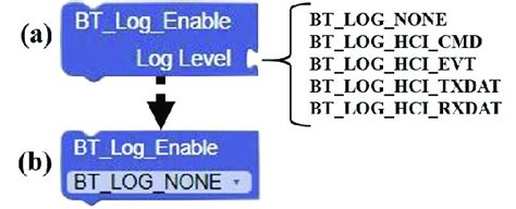 Image result for Parameter Overloading