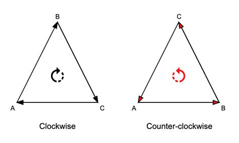 Image result for Rasterisation Tutorial