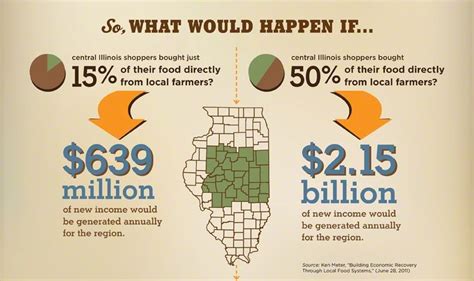 Infographics Local 的图像结果