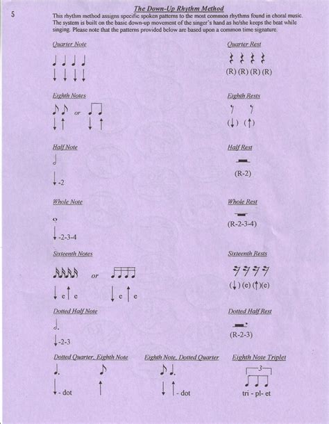 Rhythmic Counting in Math 的图像结果