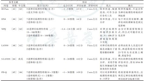 科普：ADHD量表知多少（二）_儿童