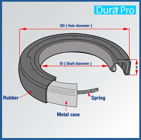 Oil seal TC ออยซีล TC25-36-8 Rotary Seals ยาง NBR - duraprothai