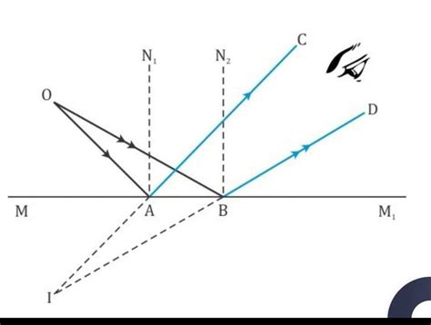 43) Explain the images formed by plane mirror with diagram. - Brainly.in