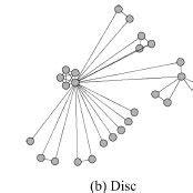 Image result for JavaScript Layout Algorithms