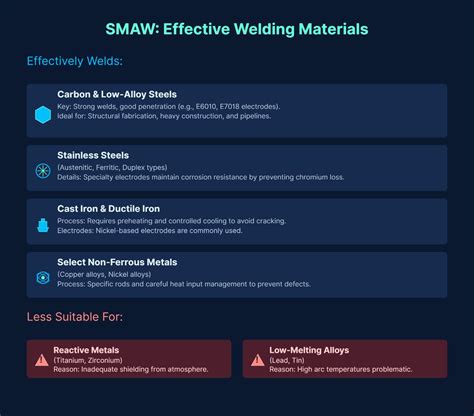 The Smaw Process Basics