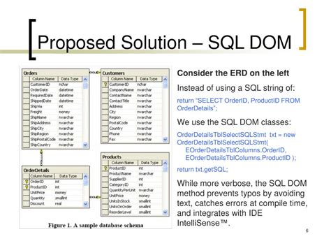 Image result for SQL Script Dom Example