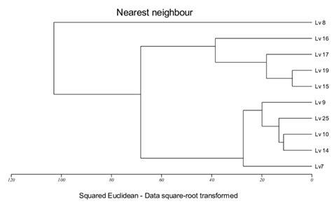 Image result for Interpret Pca Biplot