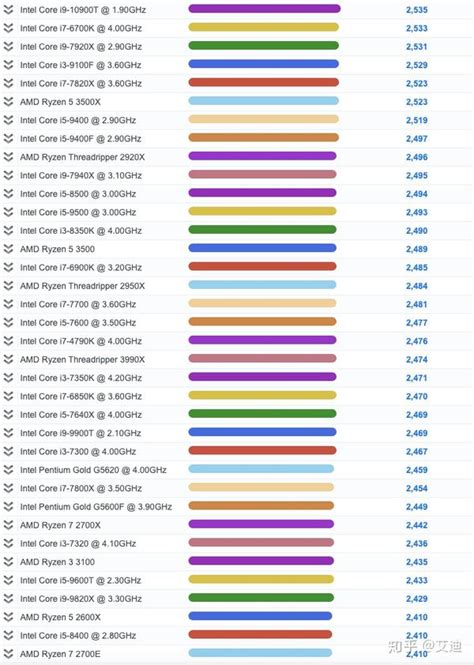 CPU 核数与线程数有什么关系？ - 技术阅读 - 半导体技术