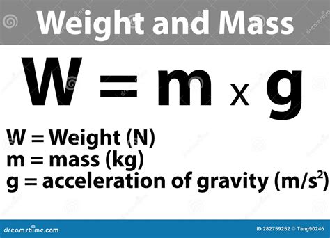 Mass, Weight And Acceleration Of Gravity Equation Stock Photo | CartoonDealer.com #282759252