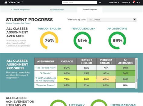 Image result for Commonlit Tutorials