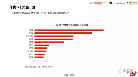 《2017年中国年货大数据报告》（完整版PPT） | 新闻中心 | 数据观 | 中国大数据产业观察_大数据门户