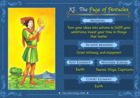 The Page of Pentacles Tarot | The Astrology Web | Page of pentacles ...