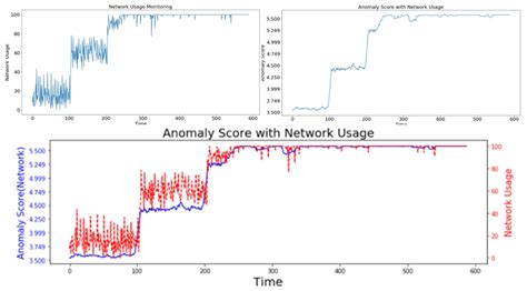 Design and Implementation of Machine Learning-Based Fault Prediction ...