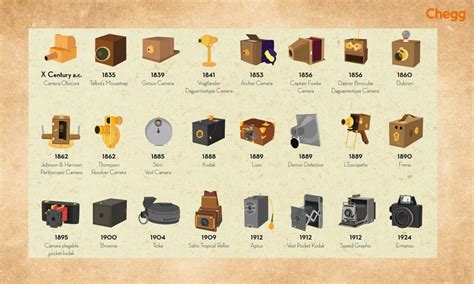 When Was Camera Invented? The First Photo to Digital Age