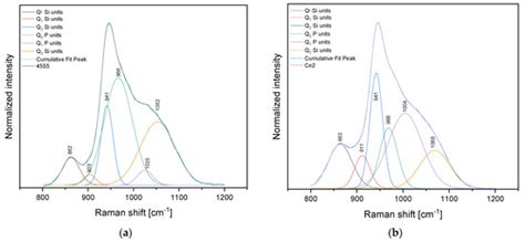Thermal, Structural, Morphological and Electrical Characterization of ...