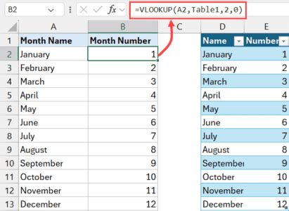 Image result for Python Convert Month Name to Number