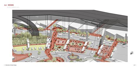 Elements of Urban Design | CEPT - Portfolio