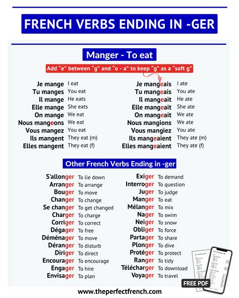 French Verbs Ending in - GER