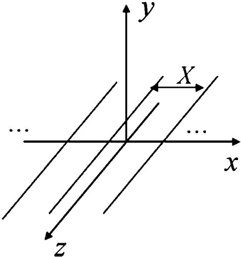 Image result for Making Line Array