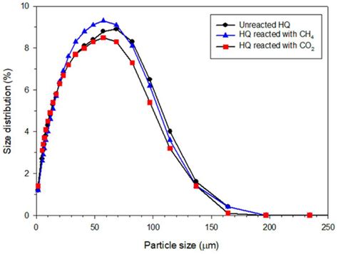 Spectroscopic Identification on CO2 Separation from CH4 + CO2 Gas ...