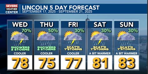 Wednesday Forecast: ‘Storm chances increasing and temperatures ...