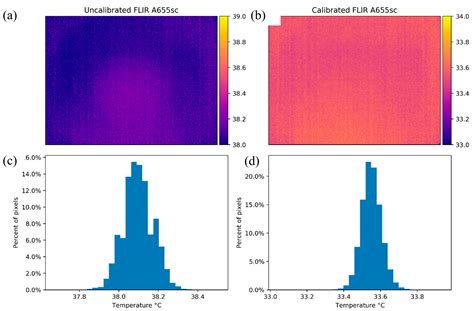 A Calibration Procedure for Field and UAV-Based Uncooled Thermal ...
