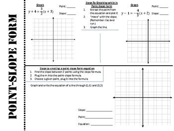 Graphing Using Point-Slope Form 的图像结果